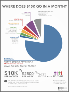 Cipher Prime Minimum Expenses Breakdown