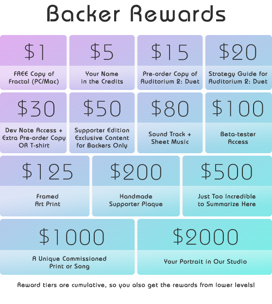 Kickstarter Reward Chart